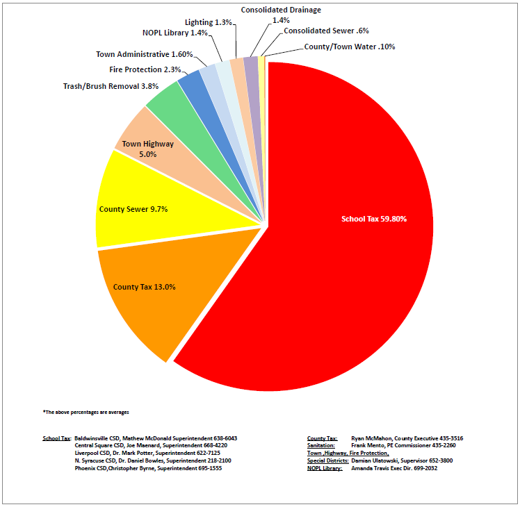 Taxes Per Thousand - Full Market Value